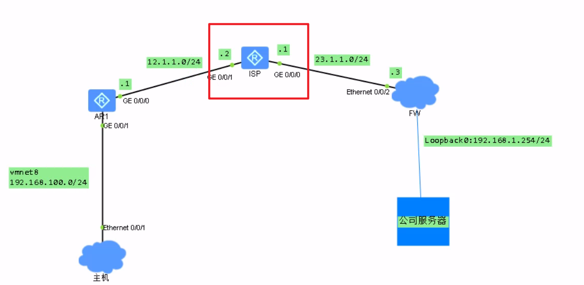 华为防火墙配置 SSL VPN插图(25)