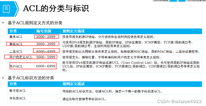 ACL访问控制列表插图(1)