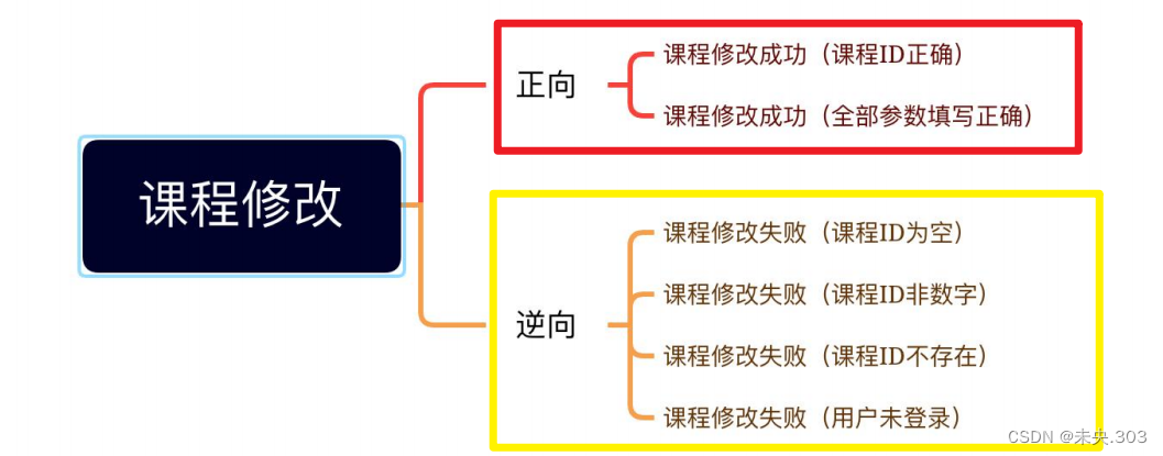 【Postman接口测试】第五节.Postman接口测试项目实战（下）插图(14)