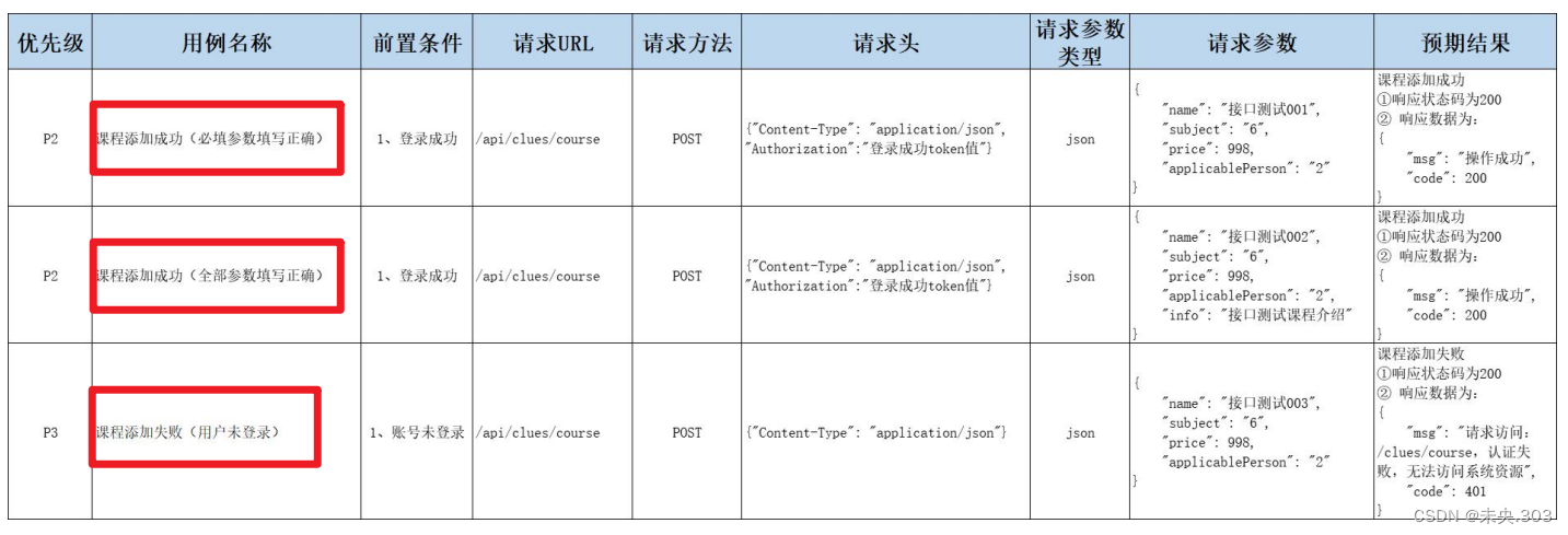 【Postman接口测试】第五节.Postman接口测试项目实战（下）插图(3)