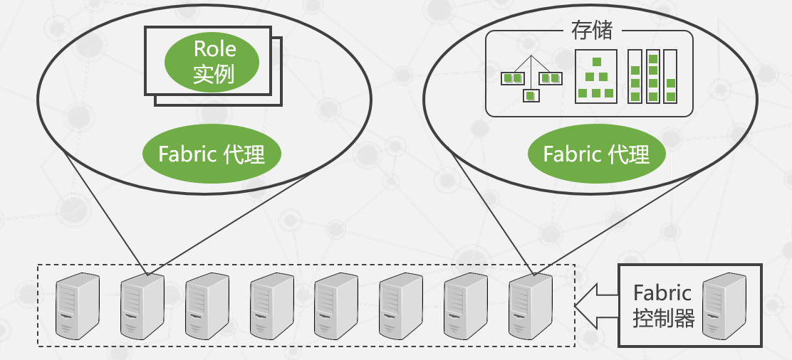 微软云计算[1]之云计算平台、云操作系统Windows Azure插图(12)