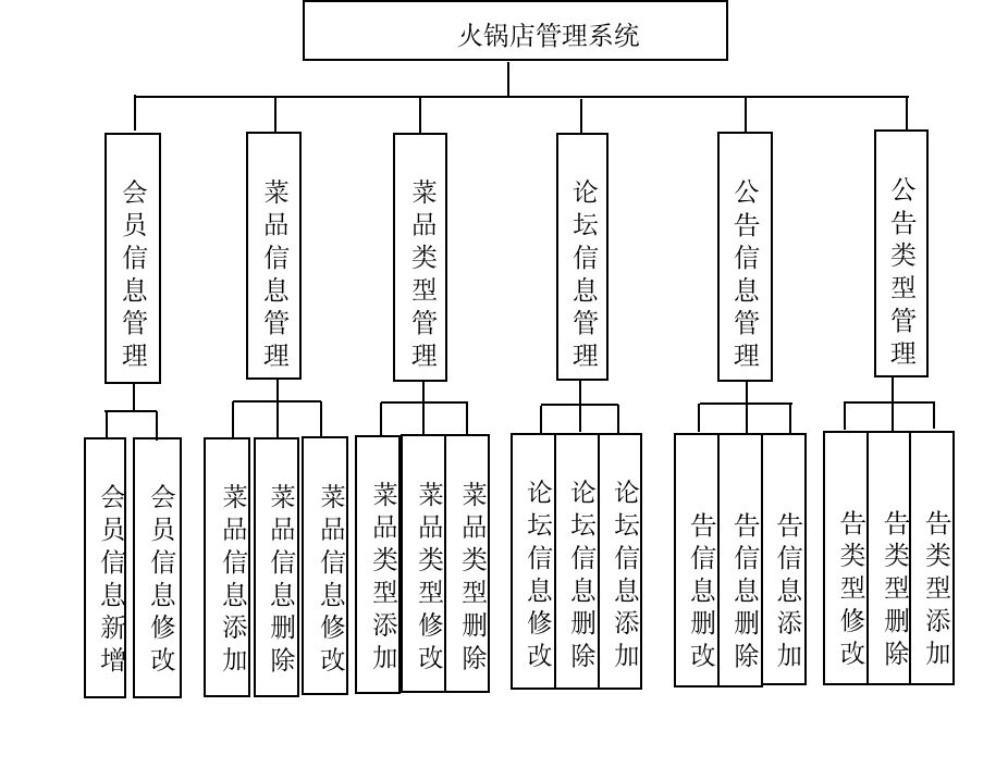 基于Springboot + vue实现的火锅店管理系统插图