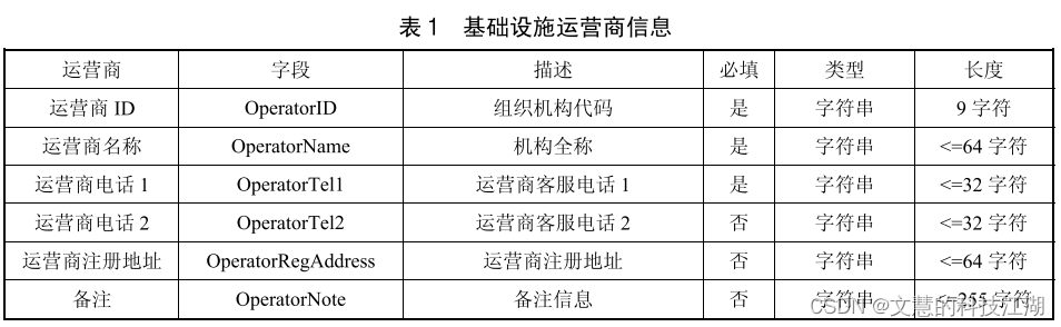 中电联系列二：rocket手把手教你理解中电联协议！插图(1)