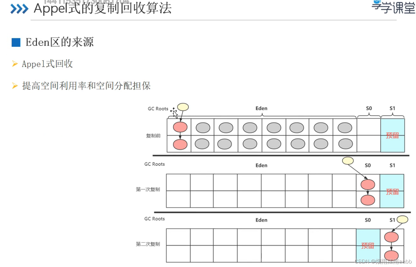 JVM对象分配和垃圾回收机制插图(15)