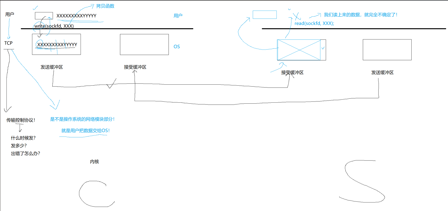 【Linux取经路】网络套接字编程——TCP篇插图(9)