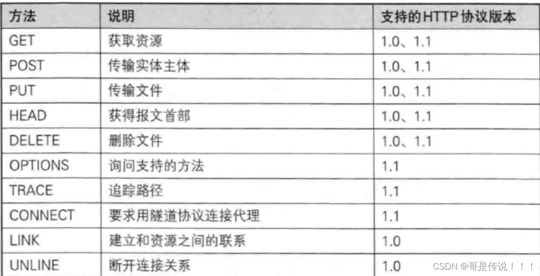 对HTTP和HTTPS的介绍插图(10)