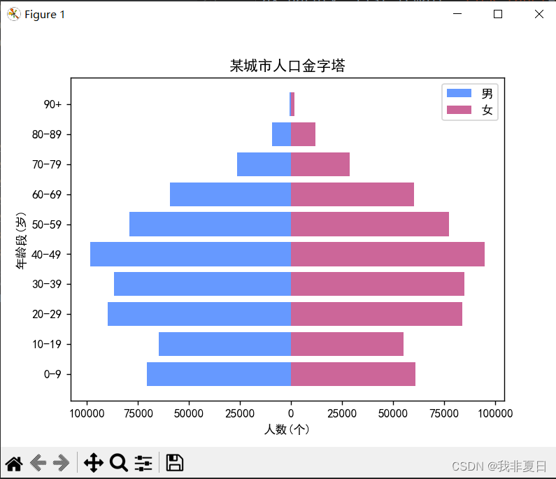 数据可视化—使用matplotlib绘制高级图表(2)插图(1)