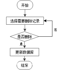 ssm基于web的电影购票系统+vue论文插图(2)