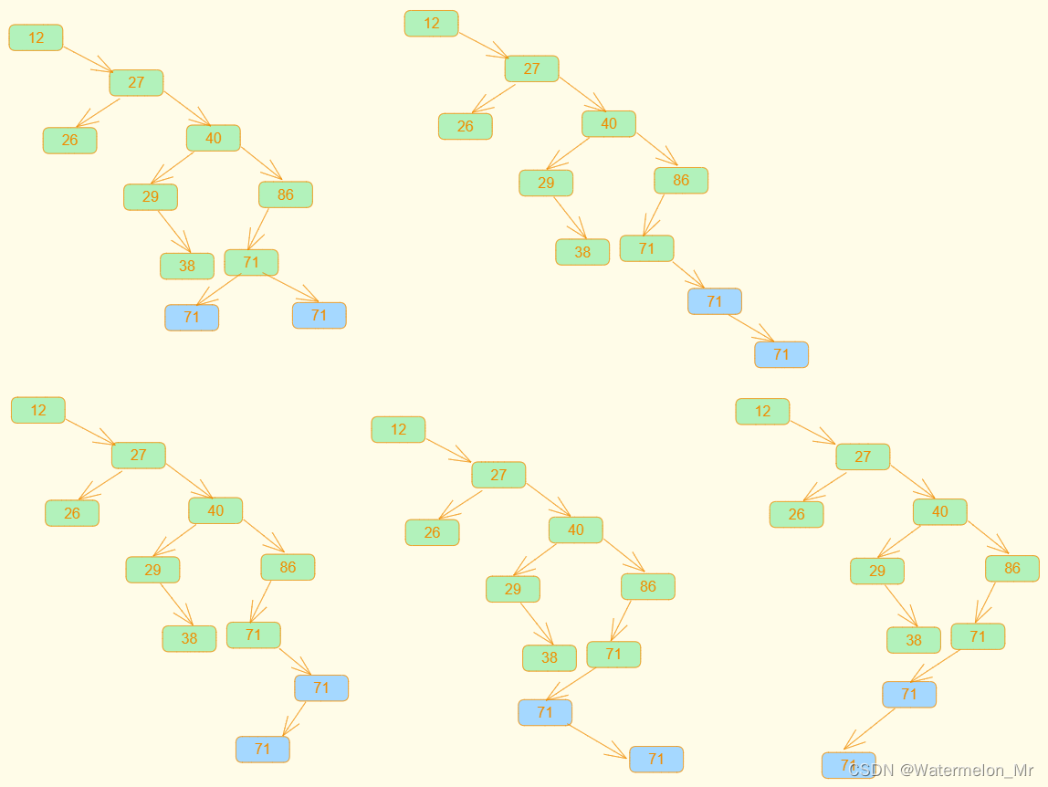 数据结构-二叉树插图(3)