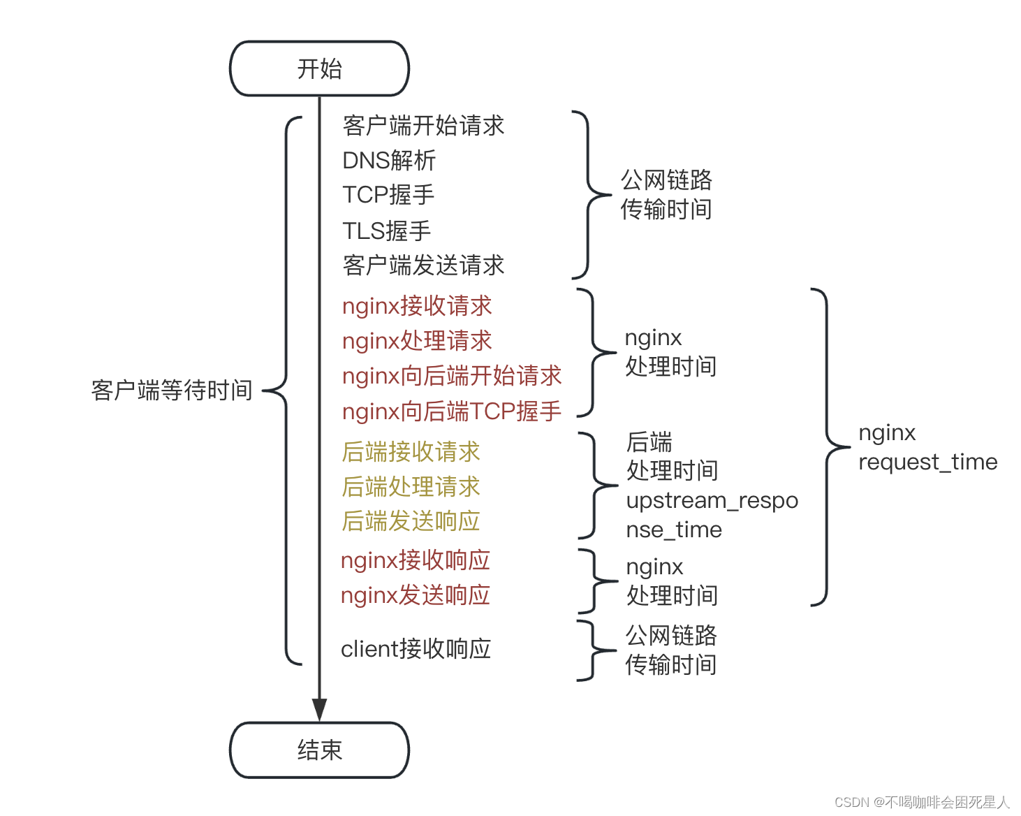 nginx http 499，其实没有很可怕插图(1)