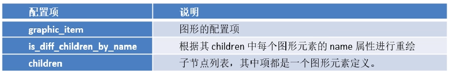 【数据可视化】第五章—— 基于PyEcharts的数据可视化插图(14)