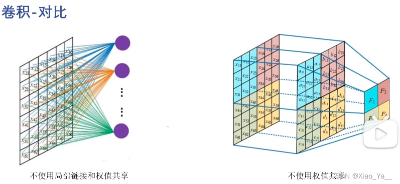 深度学习——卷积神经网络(CNN)插图(23)