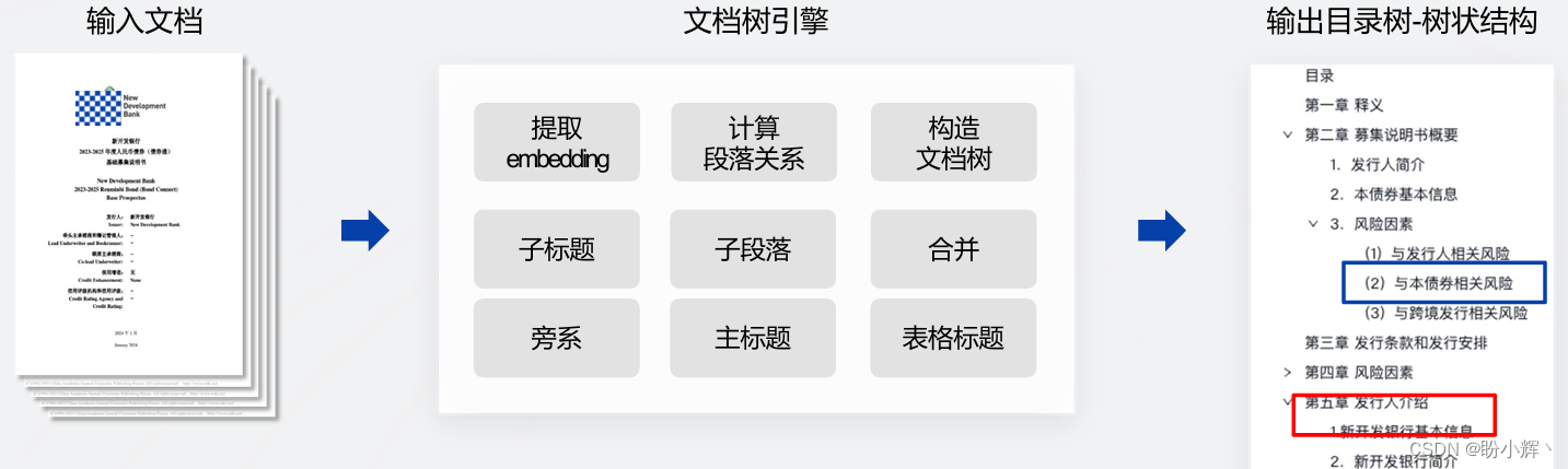 探索文档解析技术，推动大模型训练与应用插图(12)