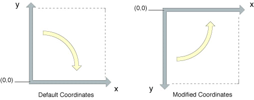 Apple – Quartz 2D Programming Guide插图(4)