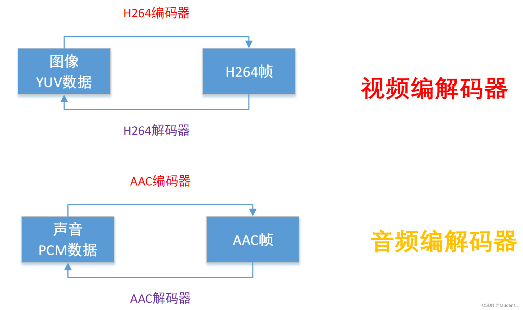 FFmpeg播放器的相关概念【1】插图(2)