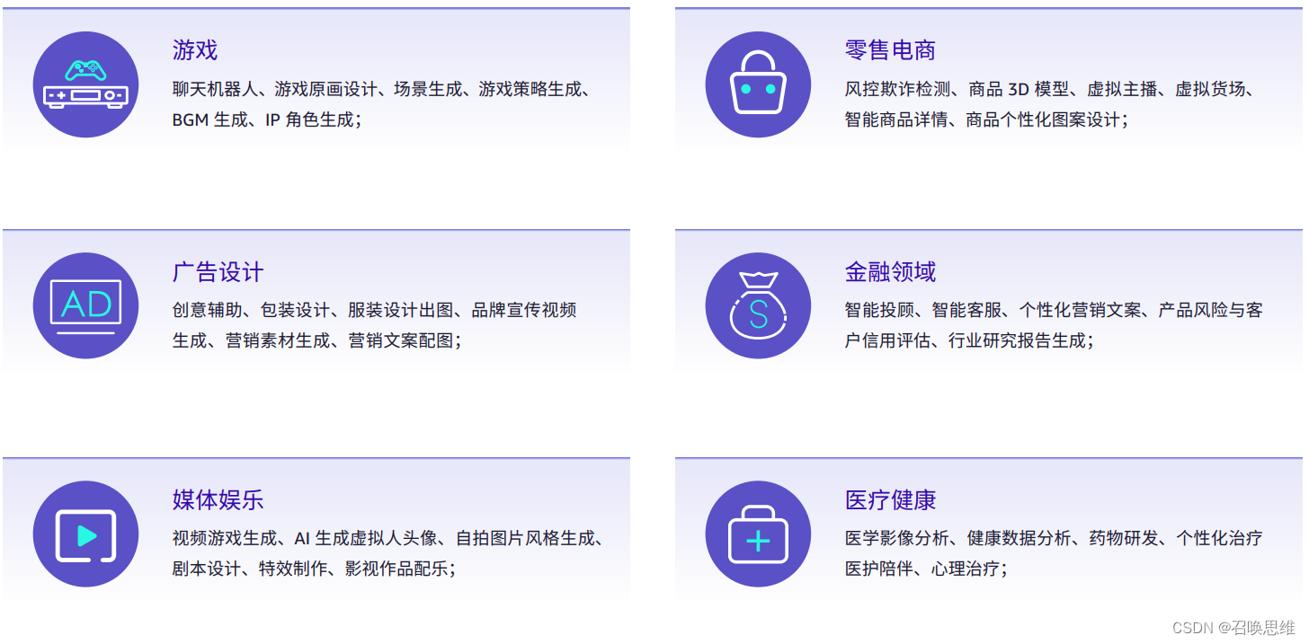 AIGC 介绍与典型应用与亚马逊科技AIGC方案插图(2)