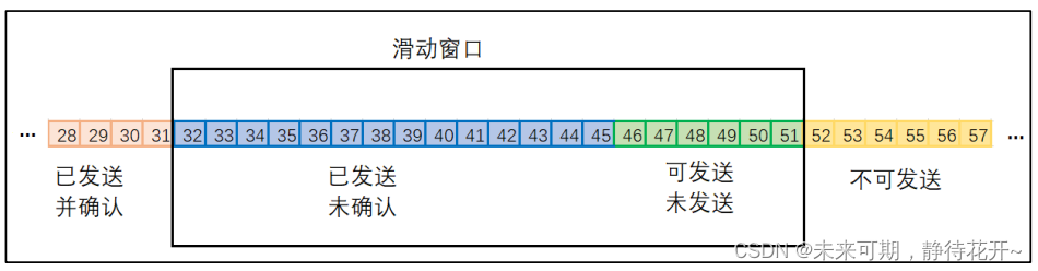 Linux基础 （十五）：TCP 协议特点和UDP协议插图(14)