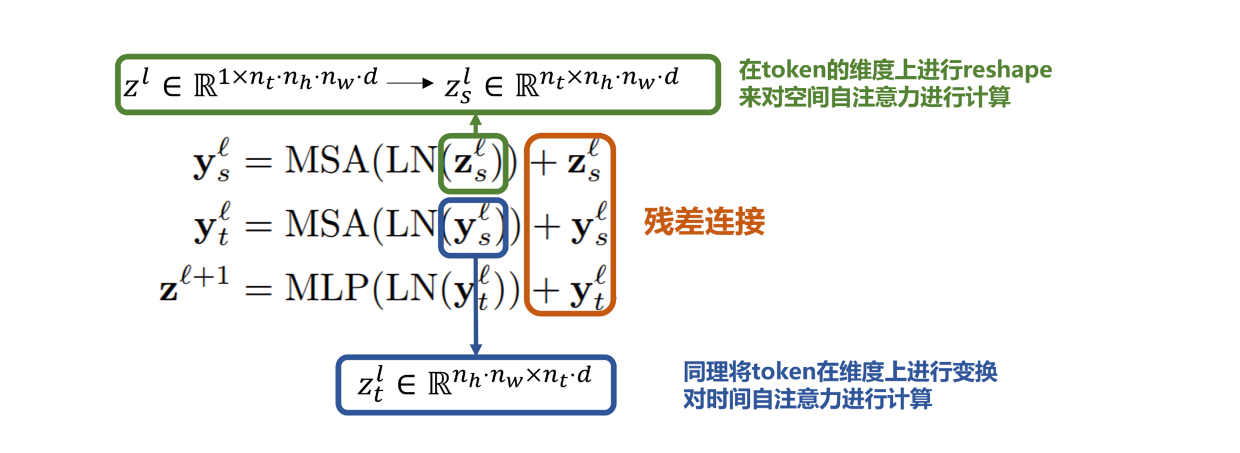 视频生成Sora的全面解析：从AI绘画、ViT到ViViT、TECO、DiT、VDT、NaViT等插图(27)