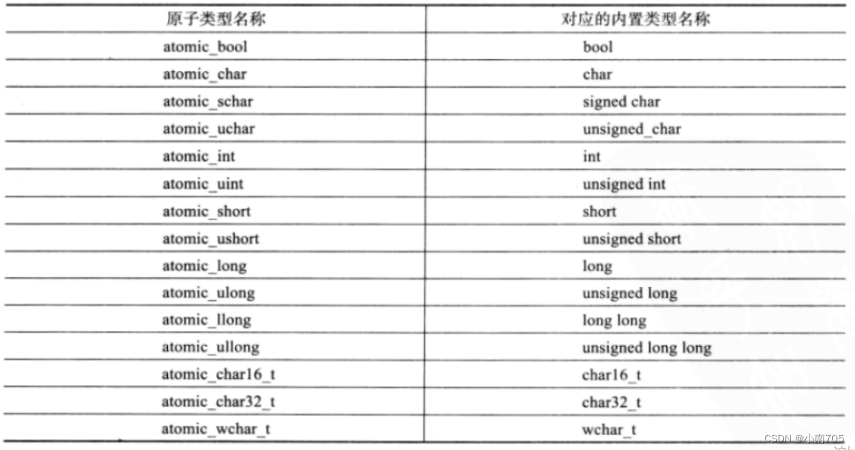 C++11插图