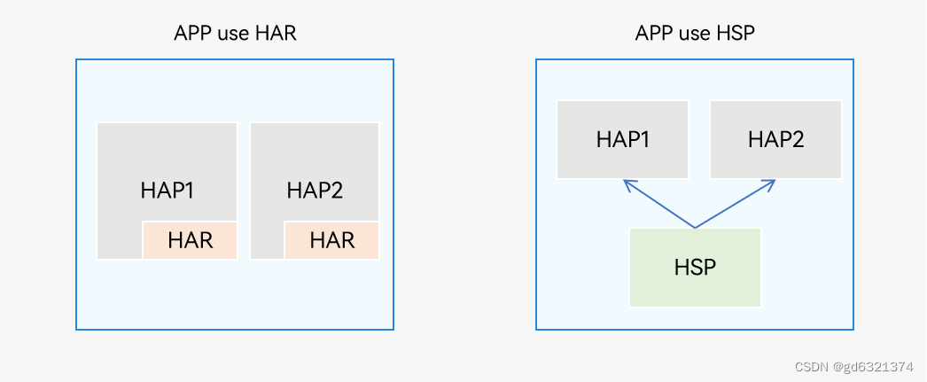 OpenHarmony napi 编译 .so 并打包成 .har插图(2)