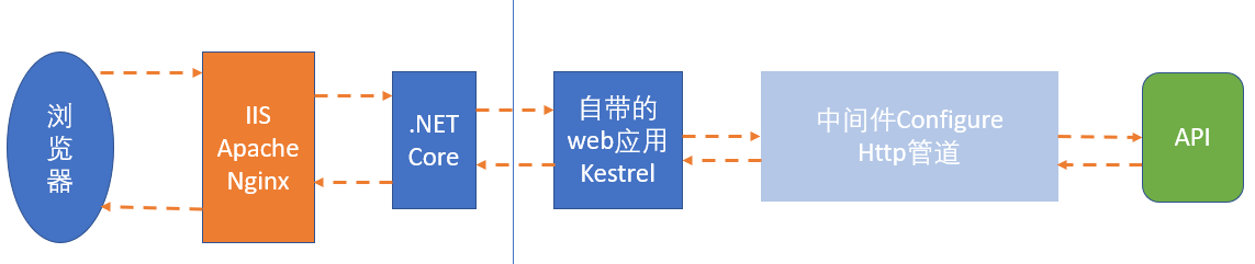 ASP.NET前后端分离，WebApi。Vue3+ElementPlus+Axios+Pinia全流程教程插图