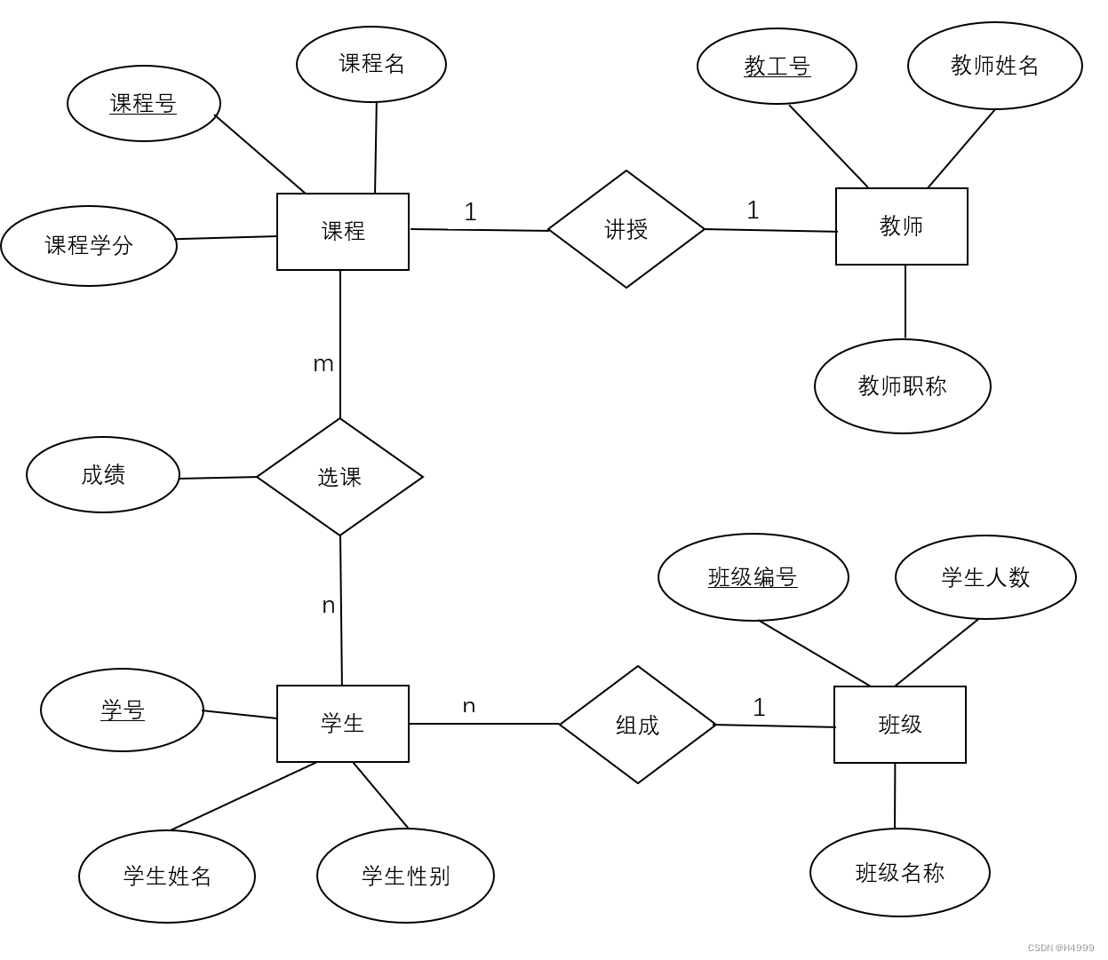 数据库-MySQL 实战项目——学生选课系统数据库设计与实现（附源码）插图