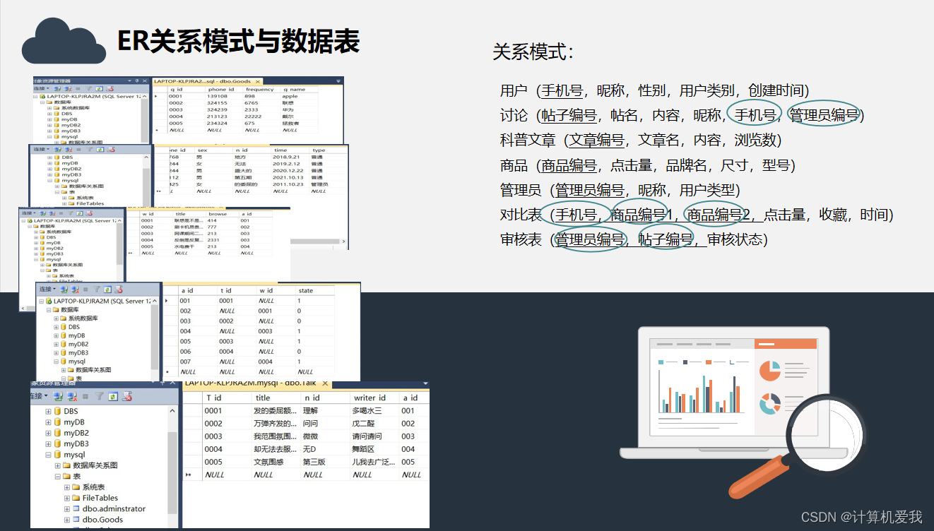 java web 项目大作业插图(5)