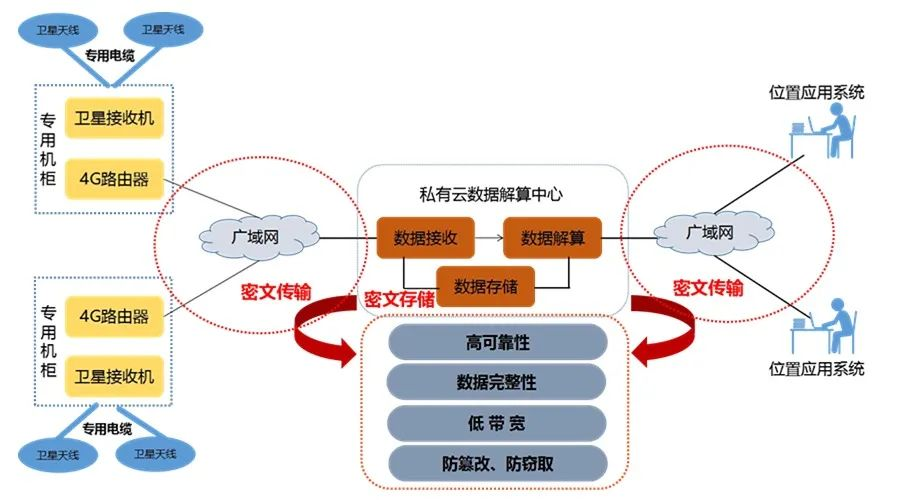 Python搭建自己的VPN插图