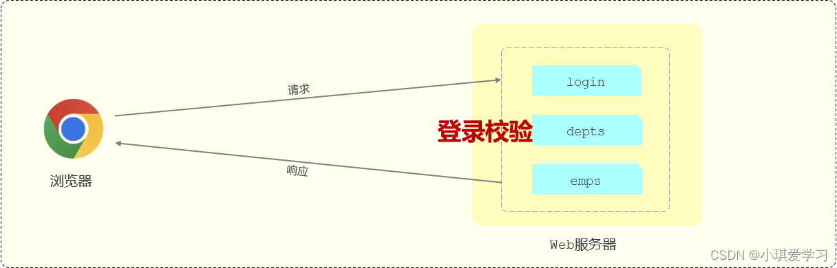 JavaWeb——012 SpringBootWeb综合案例（登录功能、登录校验、异常处理）插图(7)