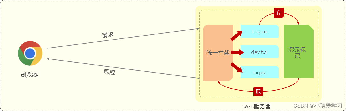 JavaWeb——012 SpringBootWeb综合案例（登录功能、登录校验、异常处理）插图(8)