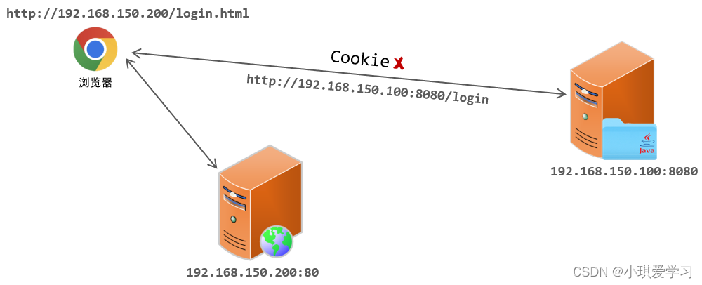 JavaWeb——012 SpringBootWeb综合案例（登录功能、登录校验、异常处理）插图(15)