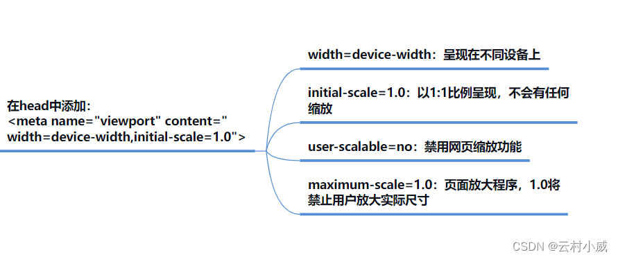 Bootstrap前段框架（一篇到底）插图(8)