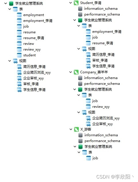 数据库大作业：学生就业管理系统插图