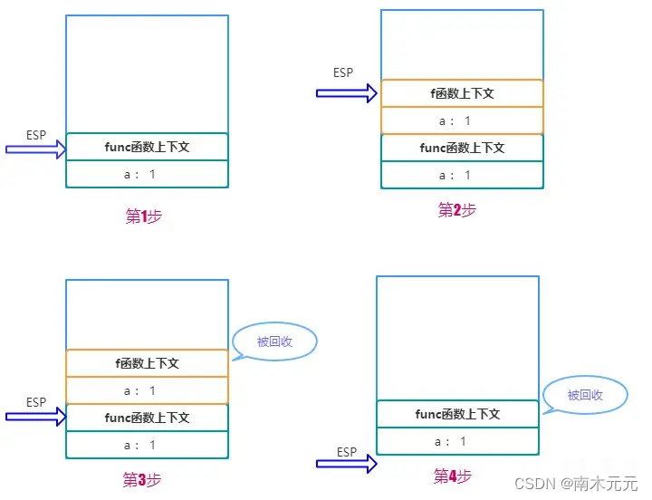 还没搞懂作用域、执行上下文、变量提升？看这篇就够啦插图