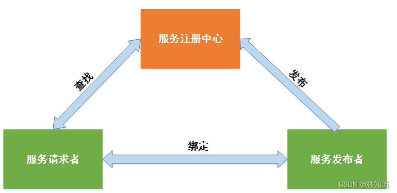 SpringBoot整合WebService插图(1)