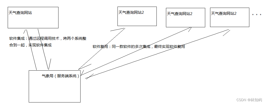 SpringBoot整合WebService插图