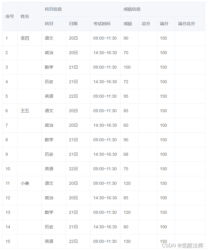 Element-UI实现复杂table表格结构插图(4)