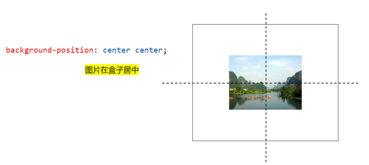 〖大前端 – 基础入门三大核心之CSS篇⑱〗- CSS中的背景插图(14)