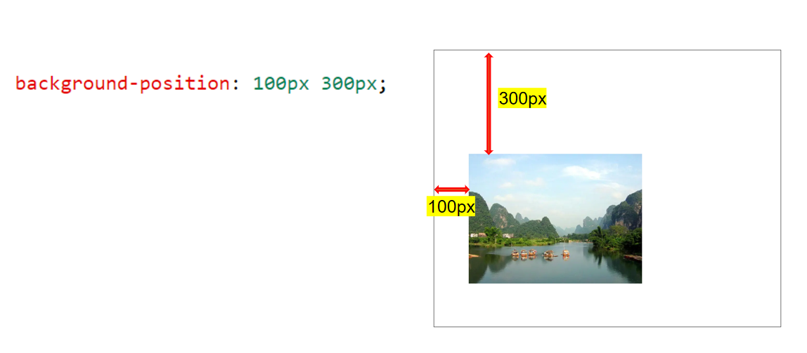 〖大前端 – 基础入门三大核心之CSS篇⑱〗- CSS中的背景插图(13)