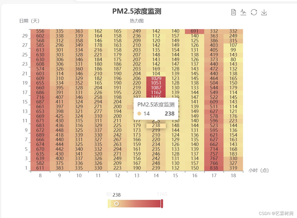 前端（html）用Echarts画热力图——json数据格式插图(5)