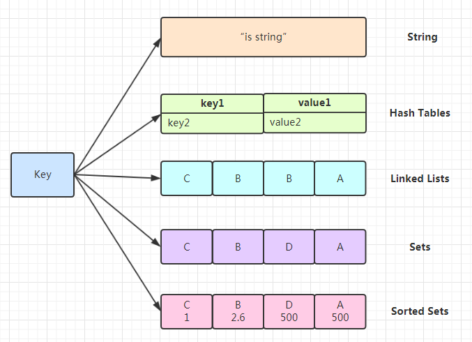 SpringBootWeb 篇-深入了解 Redis 五种类型命令与如何在 Java 中操作 Redis插图(5)