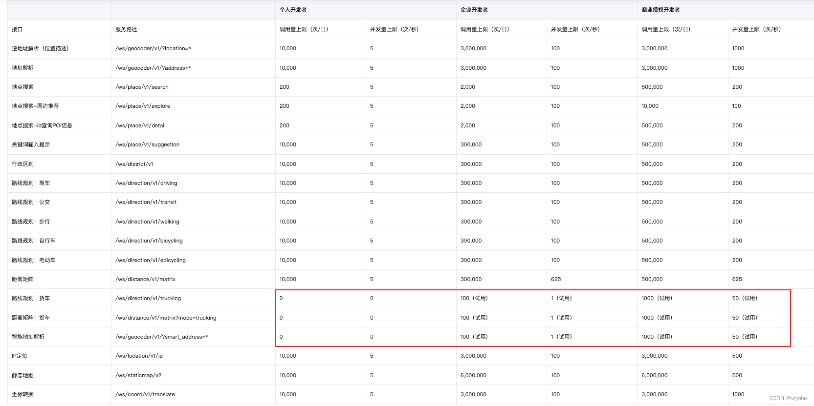 引领位置服务驱动：腾讯地图 WebService 服务端 API 实用指南插图(1)