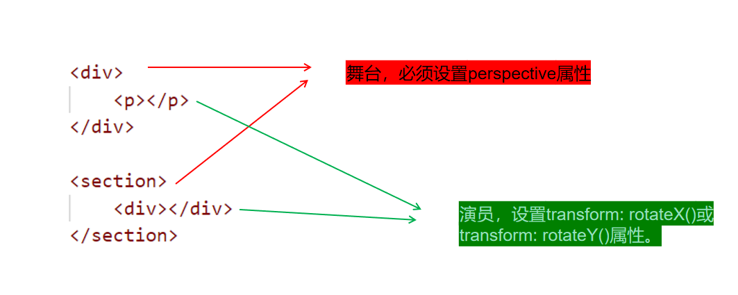 〖大前端 – 基础入门三大核心之CSS篇㉑〗- 3D变形 与空间移动插图(1)