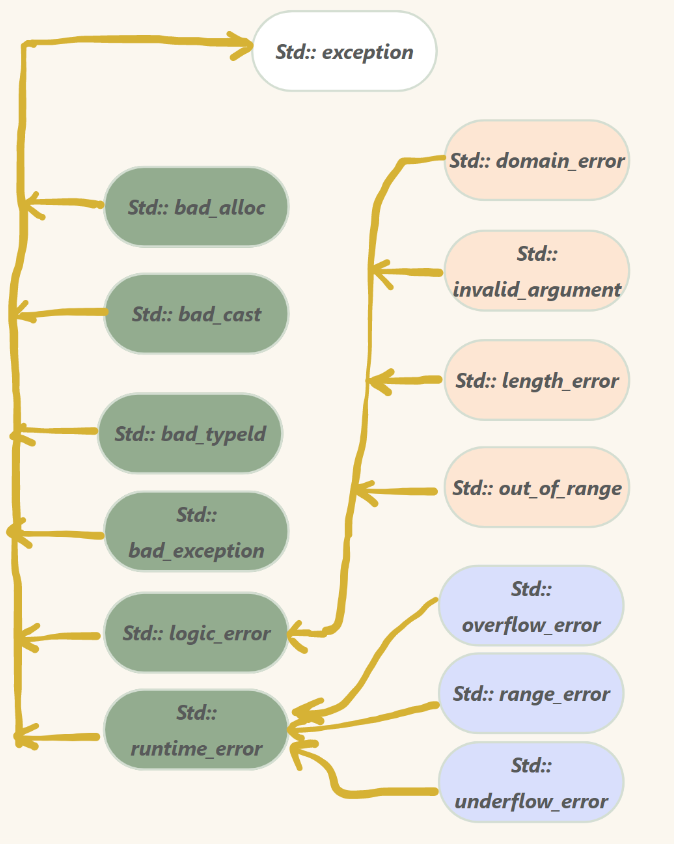 【C++】异常插图(4)