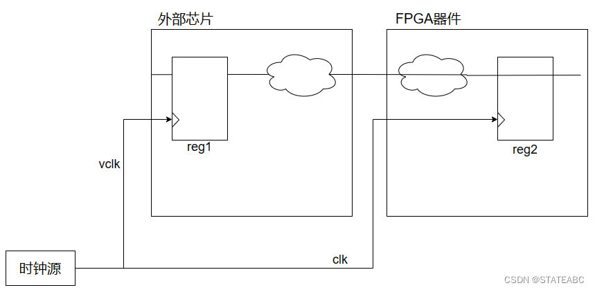 FPGA时序分析与时序约束(二)——时钟约束插图(5)