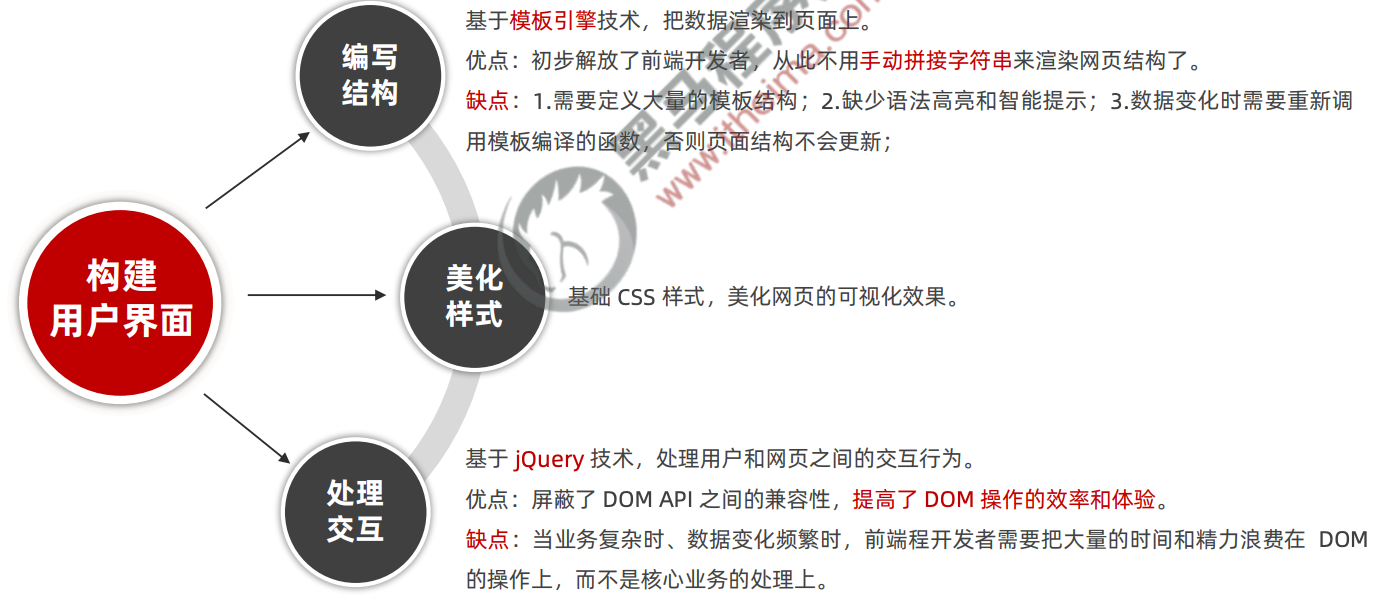 Vue3：基础入门插图(1)