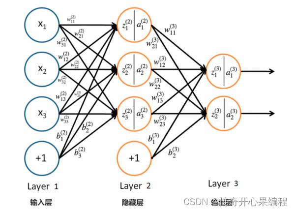 第一篇【AI与传奇开心果系列】Python的AI相关库技术点案例示例:详解AI作画原理插图(4)