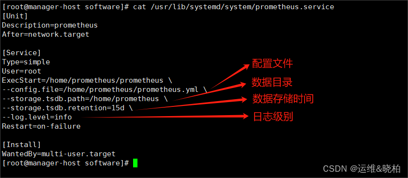 基于 Prometheus+Grafana+Alertmanager+Webhook-dingtalk 搭建指标监控告警系统插图