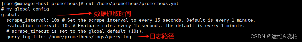 基于 Prometheus+Grafana+Alertmanager+Webhook-dingtalk 搭建指标监控告警系统插图(4)