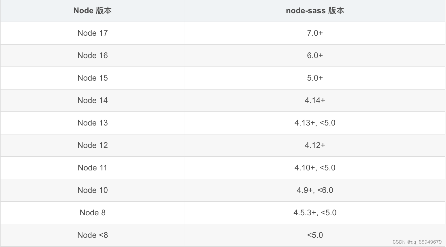 VUE前端启动报错Module not found: Error: Can‘t resolve ‘sass-loader‘插图(2)